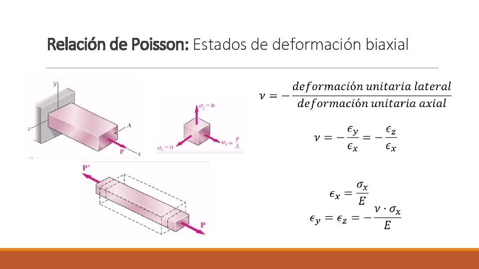 Relación de Poisson: Estados de deformación biaxial Relación de Poisson: Estados de deformación biaxial