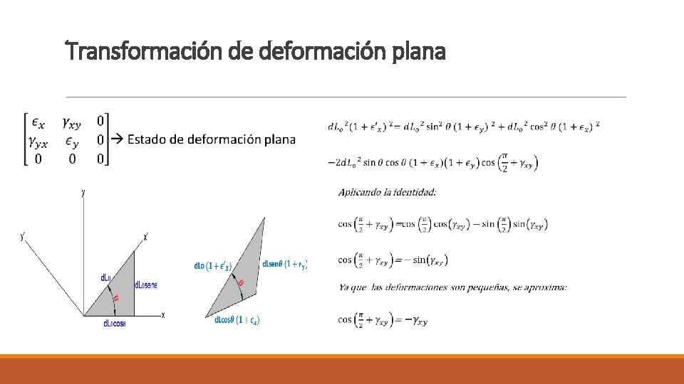 Transformación de deformación plana Transformación de deformación plana