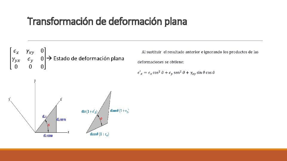 Transformación de deformación plana Transformación de deformación plana