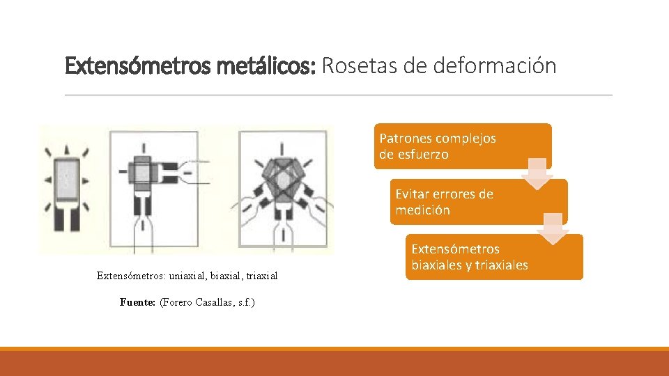 Extensómetros metálicos: Rosetas de deformación Patrones complejos de esfuerzo Evitar errores de medición Extensómetros: Extensómetros metálicos: Rosetas de deformación Patrones complejos de esfuerzo Evitar errores de medición Extensómetros: