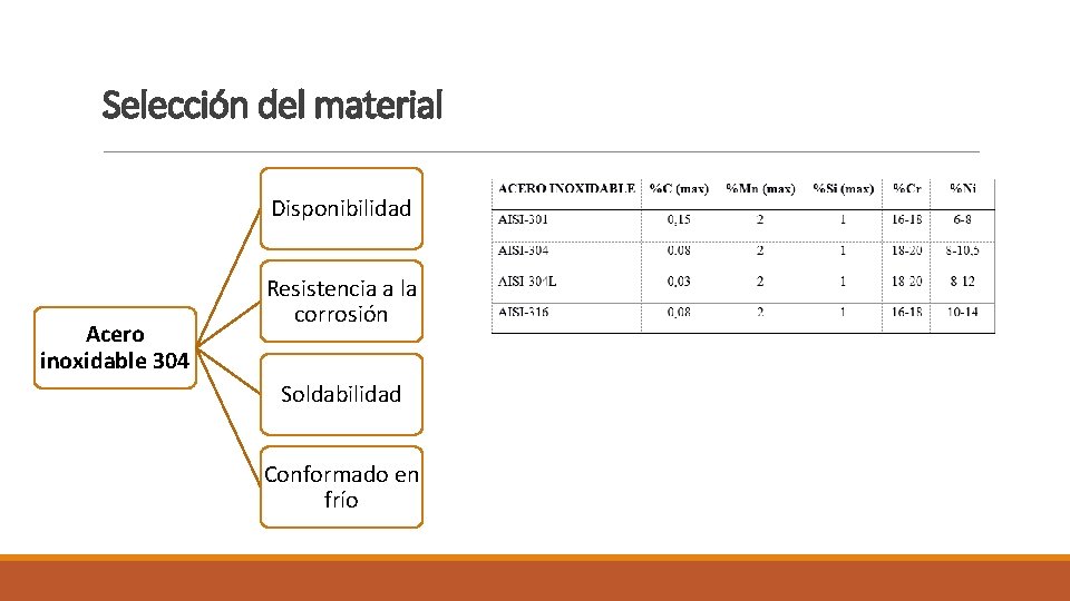Selección del material Disponibilidad Acero inoxidable 304 Resistencia a la corrosión Soldabilidad Conformado en Selección del material Disponibilidad Acero inoxidable 304 Resistencia a la corrosión Soldabilidad Conformado en