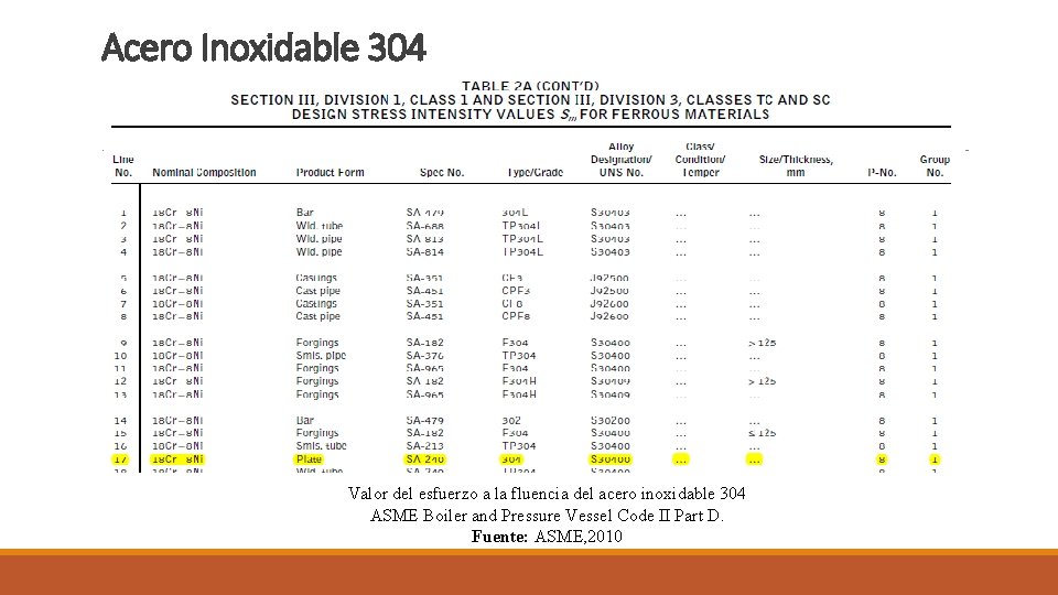 Acero Inoxidable 304 Valor del esfuerzo a la fluencia del acero inoxidable 304 ASME Acero Inoxidable 304 Valor del esfuerzo a la fluencia del acero inoxidable 304 ASME