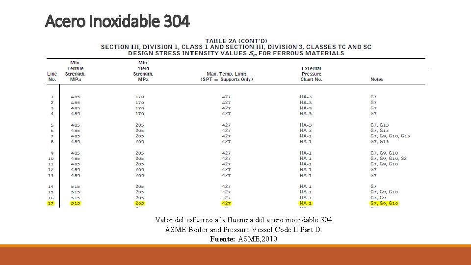 Acero Inoxidable 304 Valor del esfuerzo a la fluencia del acero inoxidable 304 ASME Acero Inoxidable 304 Valor del esfuerzo a la fluencia del acero inoxidable 304 ASME