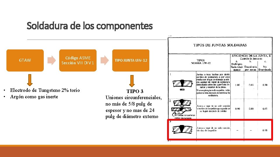 Soldadura de los componentes GTAW Código ASME Sección VIII DIV 1 • Electrodo de Soldadura de los componentes GTAW Código ASME Sección VIII DIV 1 • Electrodo de