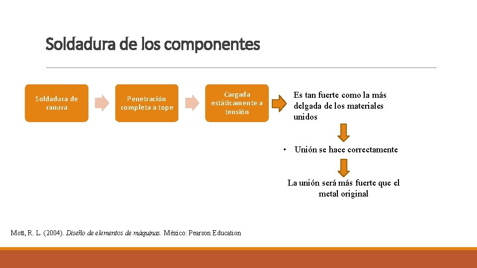 Soldadura de los componentes Soldadura de ranura Penetración completa a tope Cargada estáticamente a Soldadura de los componentes Soldadura de ranura Penetración completa a tope Cargada estáticamente a