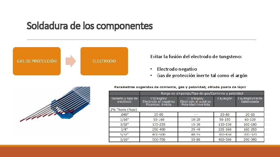 Soldadura de los componentes GAS DE PROTECCIÓN ELECTRODO Evitar la fusión del electrodo de Soldadura de los componentes GAS DE PROTECCIÓN ELECTRODO Evitar la fusión del electrodo de