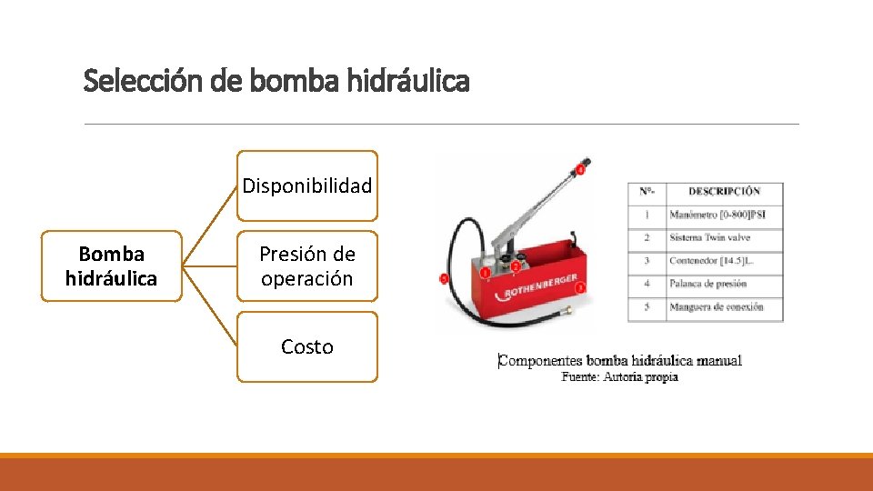 Selección de bomba hidráulica Disponibilidad Bomba hidráulica Presión de operación Costo Selección de bomba hidráulica Disponibilidad Bomba hidráulica Presión de operación Costo