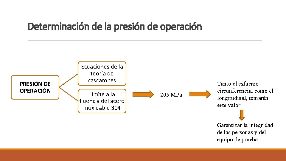 Determinación de la presión de operación PRESIÓN DE OPERACIÓN Ecuaciones de la teoría de Determinación de la presión de operación PRESIÓN DE OPERACIÓN Ecuaciones de la teoría de