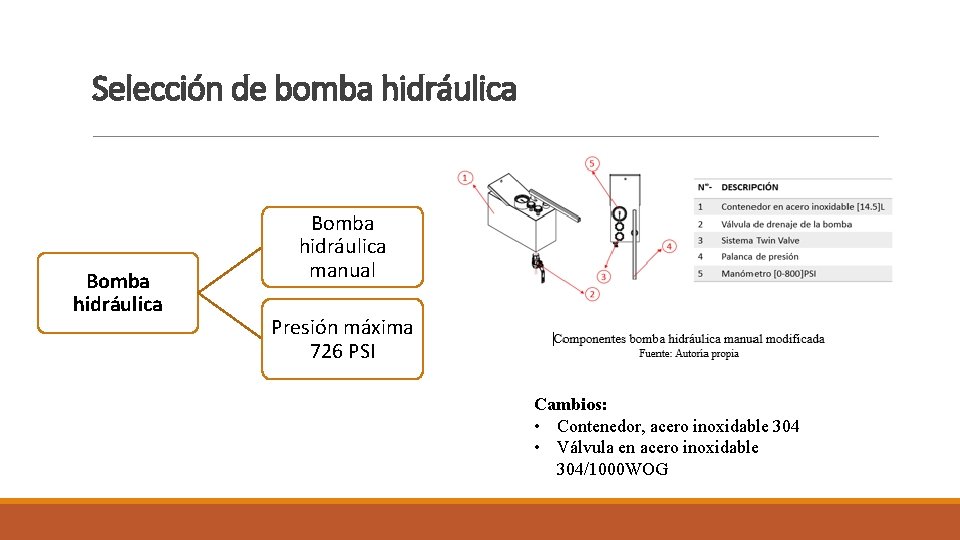 Selección de bomba hidráulica Bomba hidráulica manual Presión máxima 726 PSI Cambios: • Contenedor, Selección de bomba hidráulica Bomba hidráulica manual Presión máxima 726 PSI Cambios: • Contenedor,