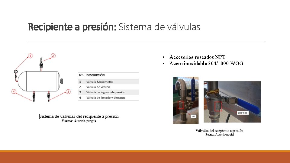 Recipiente a presión: Sistema de válvulas • Accesorios roscados NPT • Acero inoxidable 304/1000 Recipiente a presión: Sistema de válvulas • Accesorios roscados NPT • Acero inoxidable 304/1000