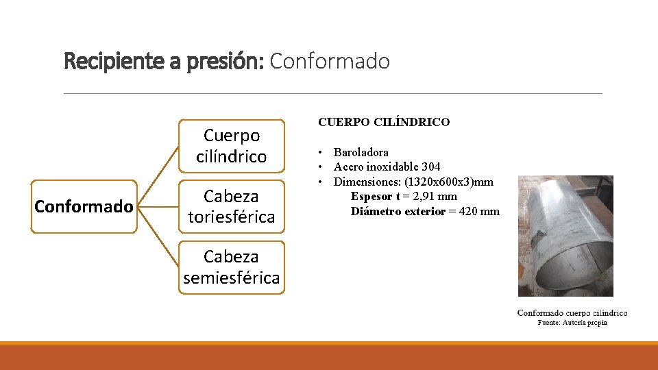 Recipiente a presión: Conformado Cuerpo cilíndrico Conformado Cabeza toriesférica Cabeza semiesférica CUERPO CILÍNDRICO • Recipiente a presión: Conformado Cuerpo cilíndrico Conformado Cabeza toriesférica Cabeza semiesférica CUERPO CILÍNDRICO •