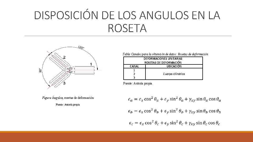 DISPOSICIÓN DE LOS ANGULOS EN LA ROSETA Tabla Canales para la obtención de datos: DISPOSICIÓN DE LOS ANGULOS EN LA ROSETA Tabla Canales para la obtención de datos: