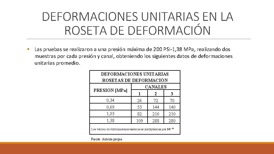 DEFORMACIONES UNITARIAS EN LA ROSETA DE DEFORMACIÓN § Las pruebas se realizaron a una DEFORMACIONES UNITARIAS EN LA ROSETA DE DEFORMACIÓN § Las pruebas se realizaron a una