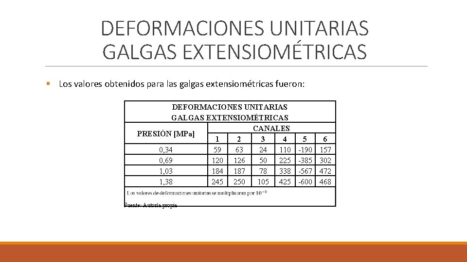 DEFORMACIONES UNITARIAS GALGAS EXTENSIOMÉTRICAS § Los valores obtenidos para las galgas extensiométricas fueron: DEFORMACIONES DEFORMACIONES UNITARIAS GALGAS EXTENSIOMÉTRICAS § Los valores obtenidos para las galgas extensiométricas fueron: DEFORMACIONES