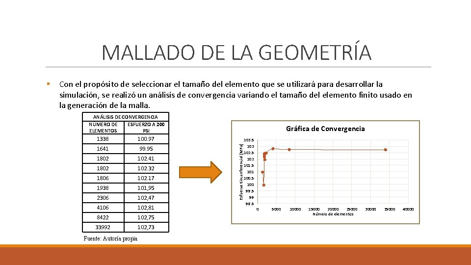 MALLADO DE LA GEOMETRÍA Con el propósito de seleccionar el tamaño del elemento que MALLADO DE LA GEOMETRÍA Con el propósito de seleccionar el tamaño del elemento que