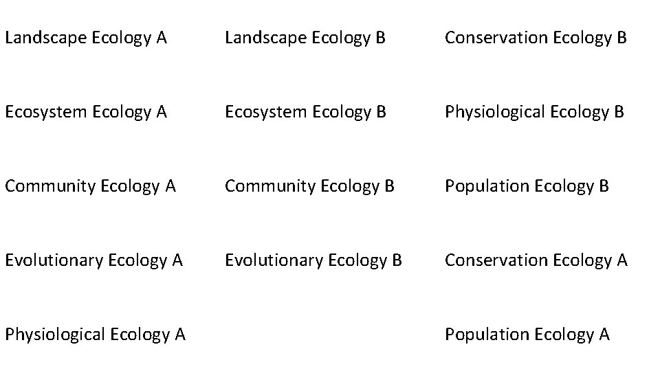 Landscape Ecology A Landscape Ecology B Conservation Ecology B Ecosystem Ecology A Ecosystem Ecology Landscape Ecology A Landscape Ecology B Conservation Ecology B Ecosystem Ecology A Ecosystem Ecology