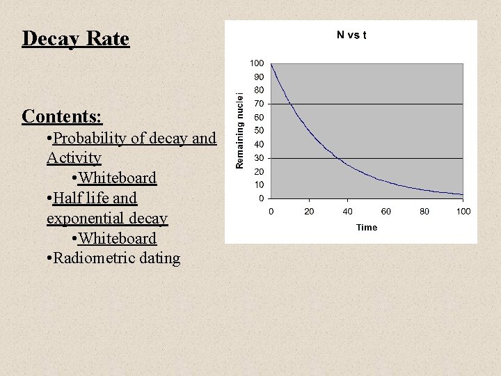 Decay Rate Contents: • Probability of decay and Activity • Whiteboard • Half life