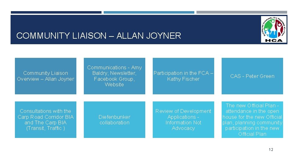 COMMUNITY LIAISON – ALLAN JOYNER Community Liaison Overview – Allan Joyner Consultations with the