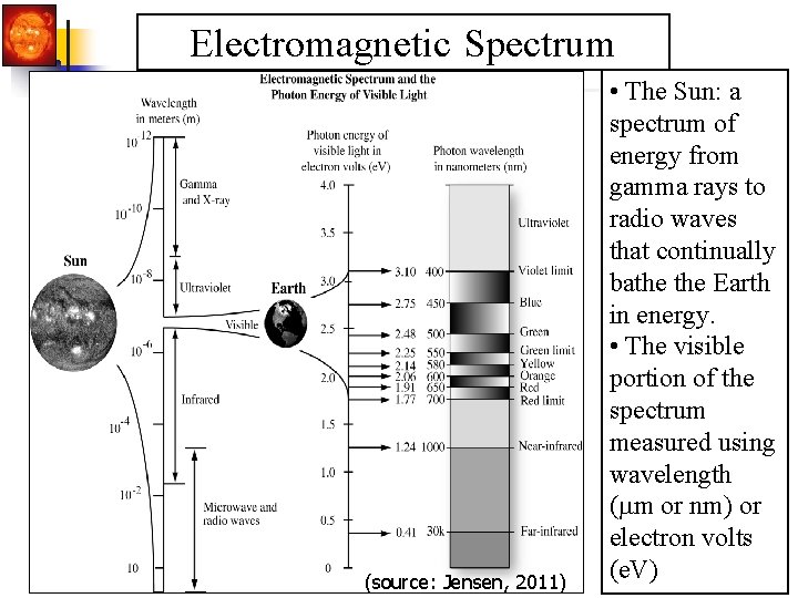 Electromagnetic Spectrum (source: Jensen, 2011) • The Sun: a spectrum of energy from gamma