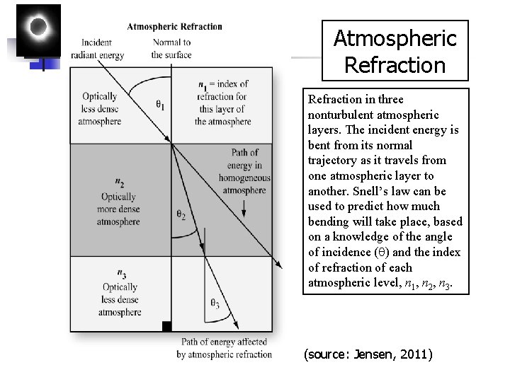 Atmospheric Refraction in three nonturbulent atmospheric layers. The incident energy is bent from its