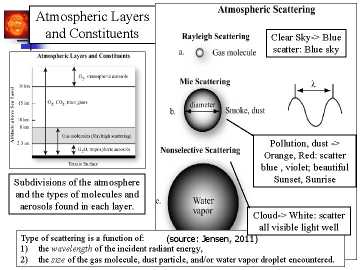 Atmospheric Layers and Constituents Subdivisions of the atmosphere and the types of molecules and