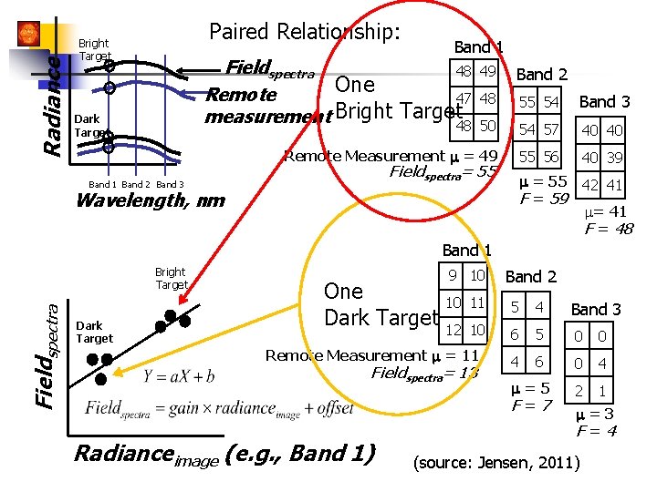 Radiance Paired Relationship: Bright Target Band 1 Fieldspectra 48 One Remote 47 measurement Bright