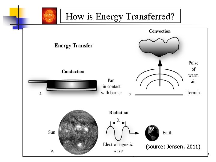 How is Energy Transferred? (source: Jensen, 2011) Remote Sensing 3 