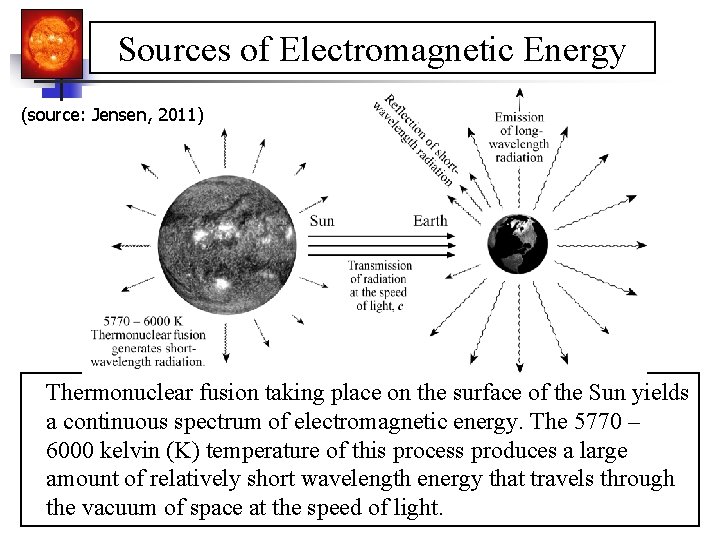 Sources of Electromagnetic Energy (source: Jensen, 2011) Thermonuclear fusion taking place on the surface