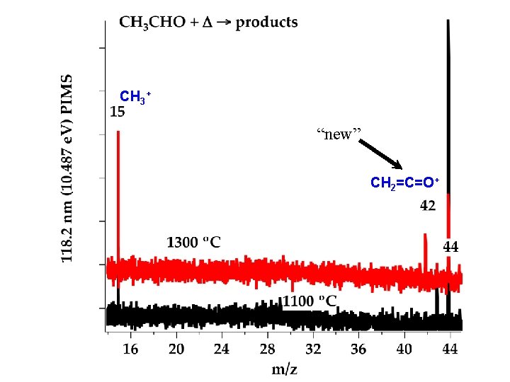 CH 3+ “new” CH 2=C=O+ 