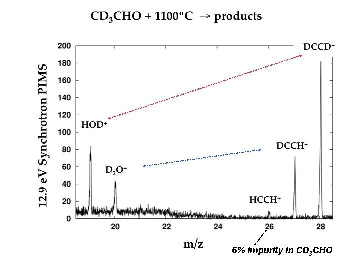 6% impurity in CD 3 CHO 