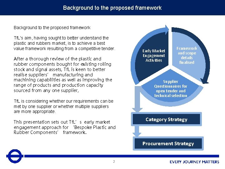 Background to the proposed framework Tf. L’s aim, having sought to better understand the