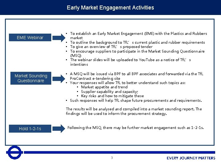 Early Market Engagement Activities EME Webinar Market Sounding Questionnaire • To establish an Early