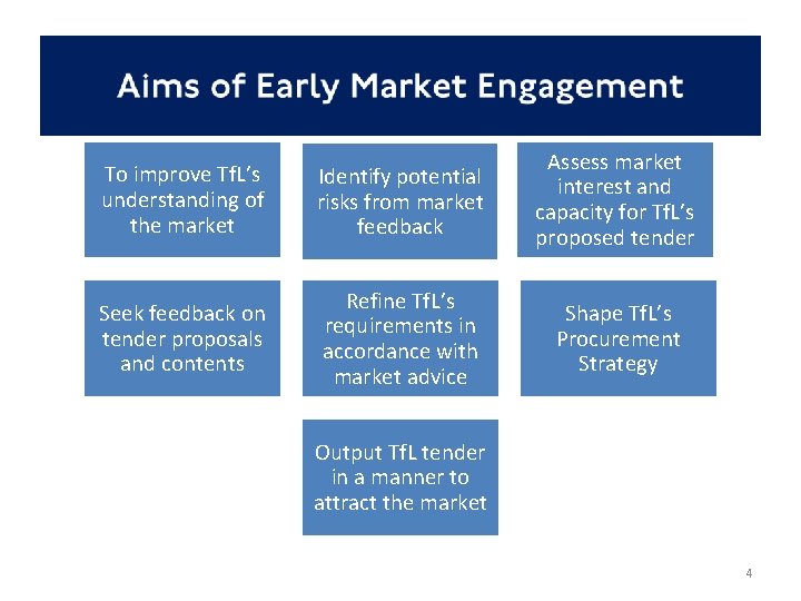 To improve Tf. L’s understanding of the market Identify potential risks from market feedback