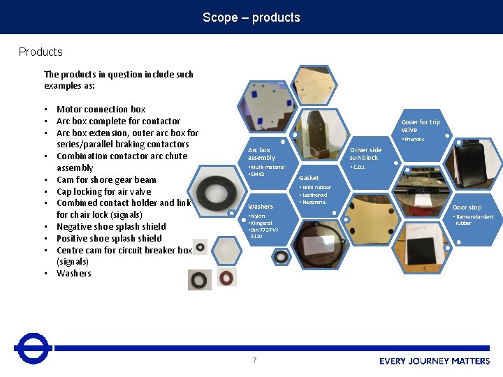 Scope – products Products The products in question include such examples as: • Motor