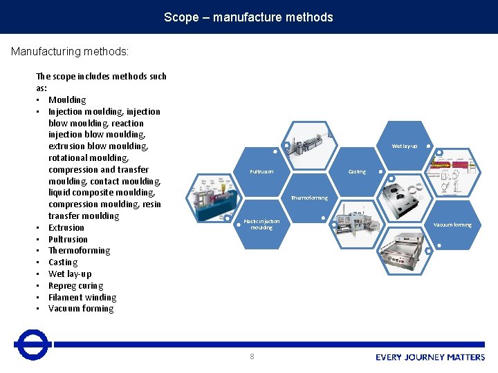 Scope – manufacture methods Manufacturing methods: The scope includes methods such as: • Moulding