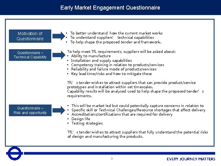 Early Market Engagement Questionnaire Motivation of Questionnaire – Technical Capability • To better understand
