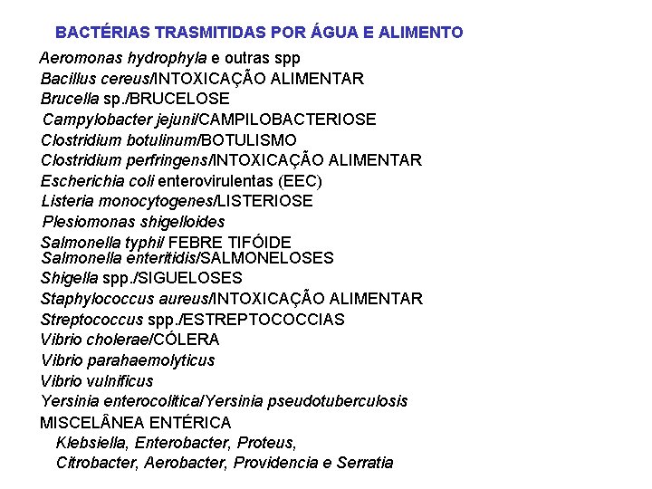 BACTÉRIAS TRASMITIDAS POR ÁGUA E ALIMENTO Aeromonas hydrophyla e outras spp Bacillus cereus/INTOXICAÇÃO ALIMENTAR