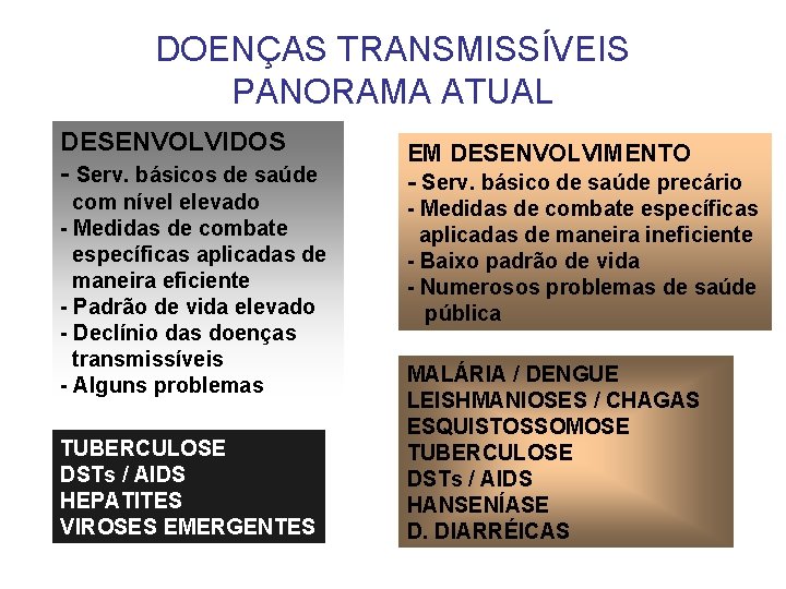 DOENÇAS TRANSMISSÍVEIS PANORAMA ATUAL DESENVOLVIDOS - Serv. básicos de saúde com nível elevado -