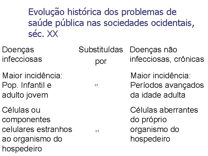 Evolução histórica dos problemas de saúde pública nas sociedades ocidentais, séc. XX Doenças infecciosas