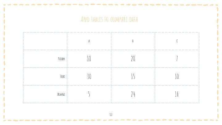 And tables to compare data A B C Yellow 10 20 7 Blue 30 And tables to compare data A B C Yellow 10 20 7 Blue 30