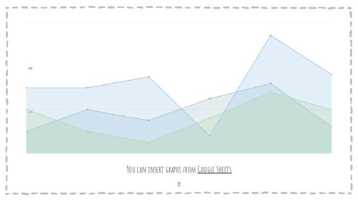 You can insert graphs from Google Sheets 19 You can insert graphs from Google Sheets 19