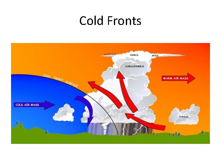 Cold Fronts 