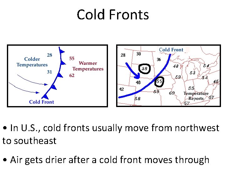 Cold Fronts • In U. S. , cold fronts usually move from northwest to