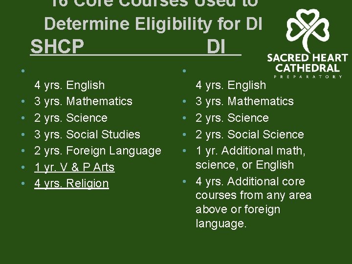16 Core Courses Used to Determine Eligibility for DI SHCP • • DI •