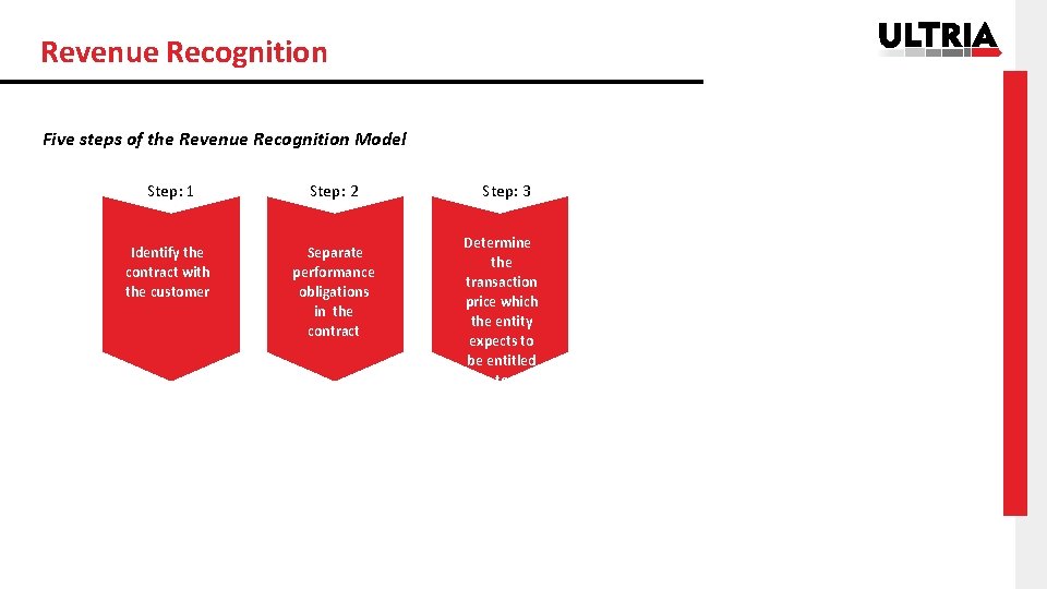 Revenue Recognition Five steps of the Revenue Recognition Model Step: 1 Step: 2 Identify