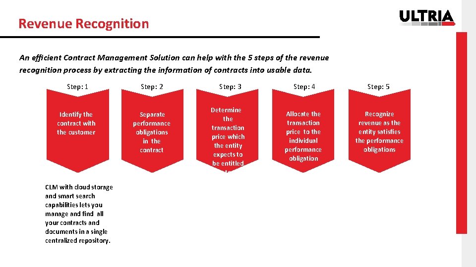 Revenue Recognition An eﬃcient Contract Management Solution can help with the 5 steps of