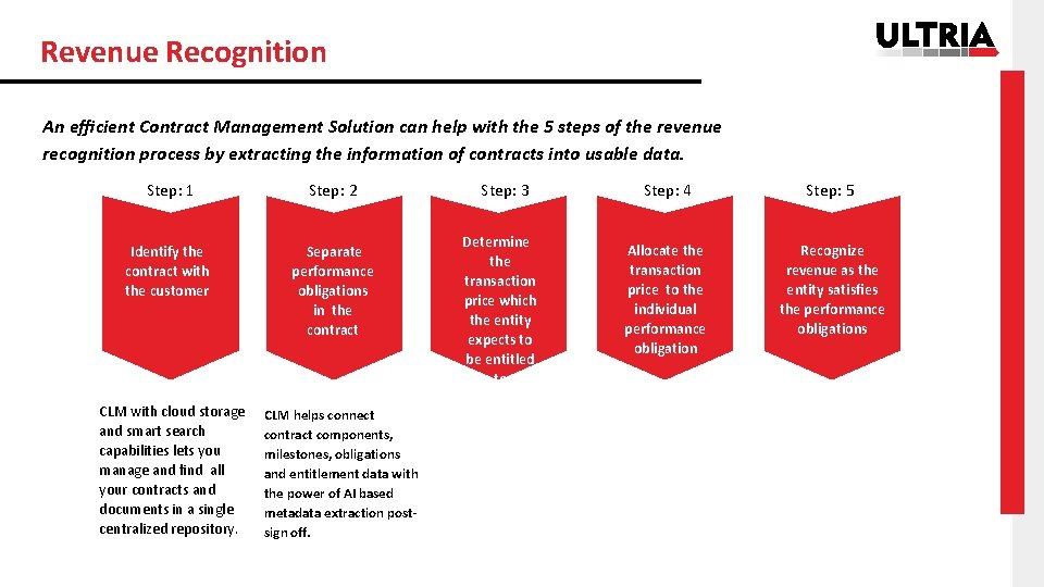 Revenue Recognition An eﬃcient Contract Management Solution can help with the 5 steps of