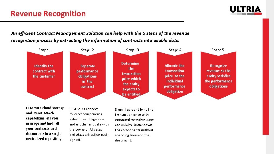 Revenue Recognition An eﬃcient Contract Management Solution can help with the 5 steps of