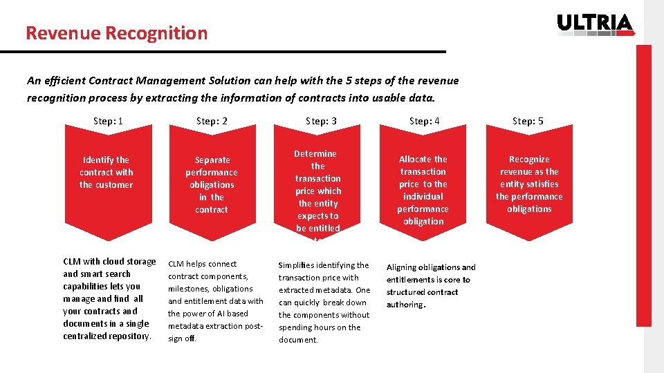 Revenue Recognition An eﬃcient Contract Management Solution can help with the 5 steps of