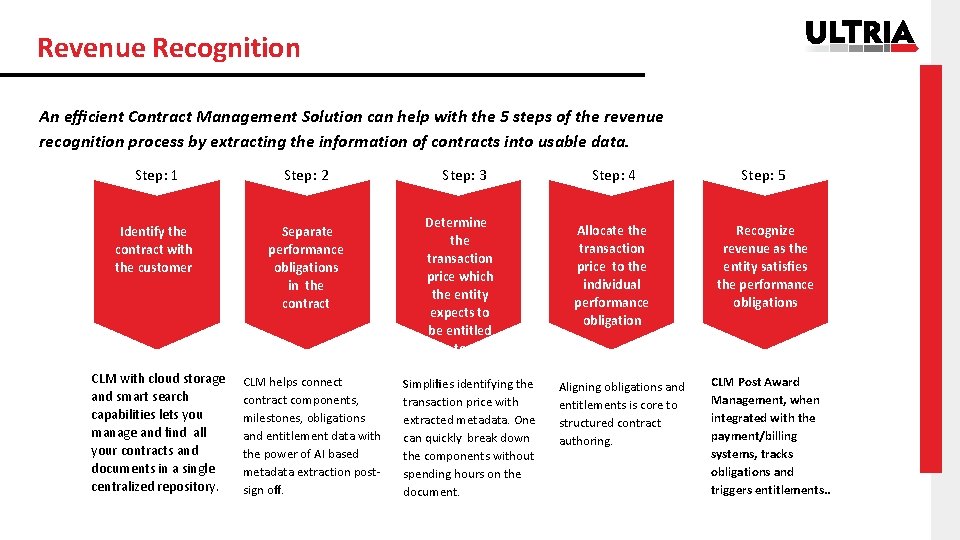 Revenue Recognition An eﬃcient Contract Management Solution can help with the 5 steps of